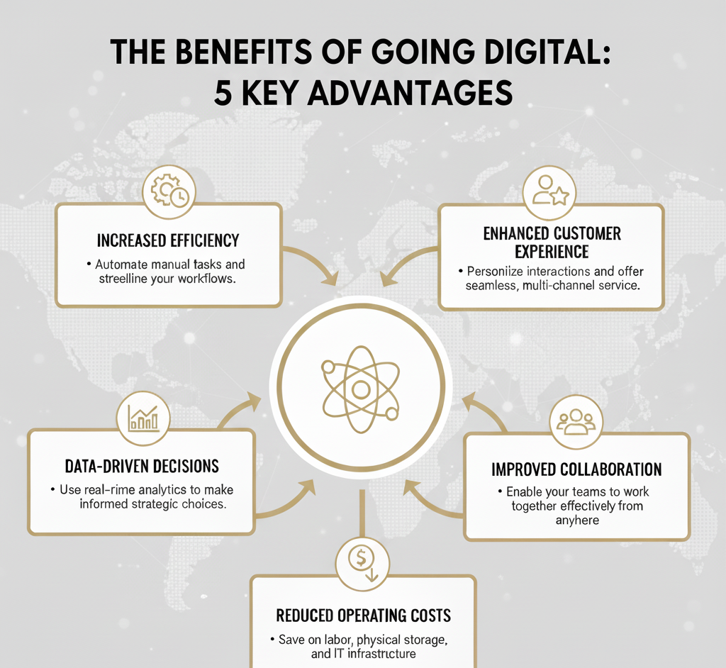 Why going digital for your business