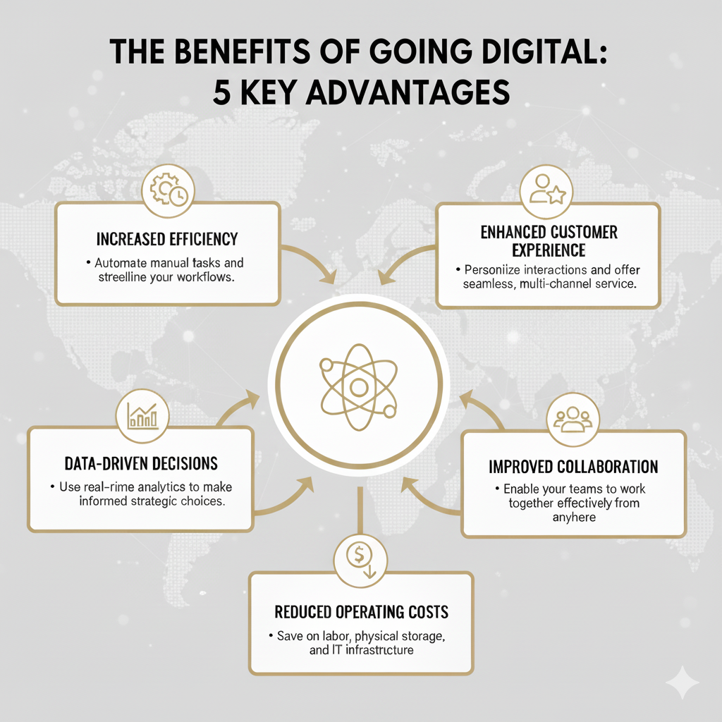 Why going digital for your business