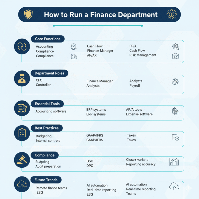 A Complete Guide to Running a Finance Department | Key Roles, Tools ...