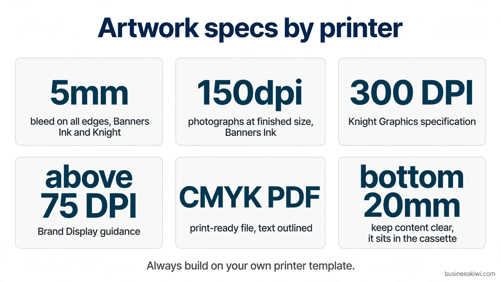 Artwork specifications by printer: bleed, resolution and files
