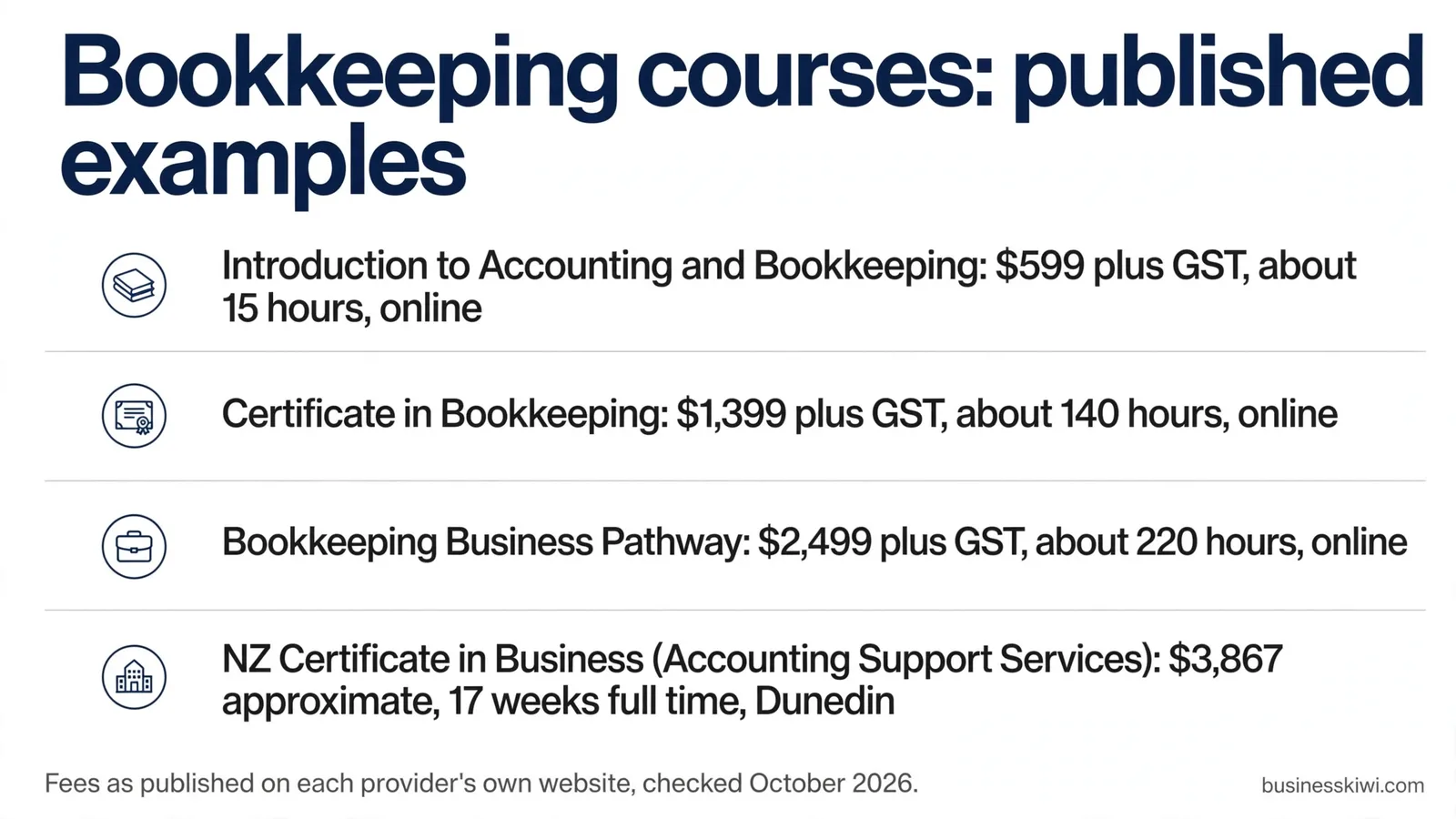 Bookkeeping courses: published examples
