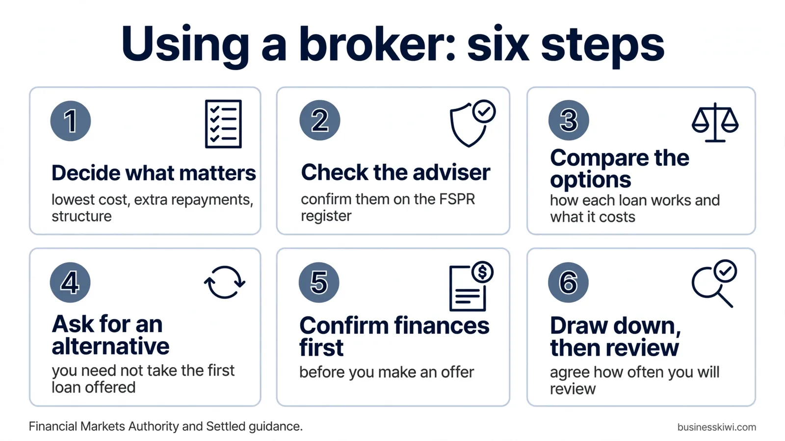 Using a mortgage broker: six steps
