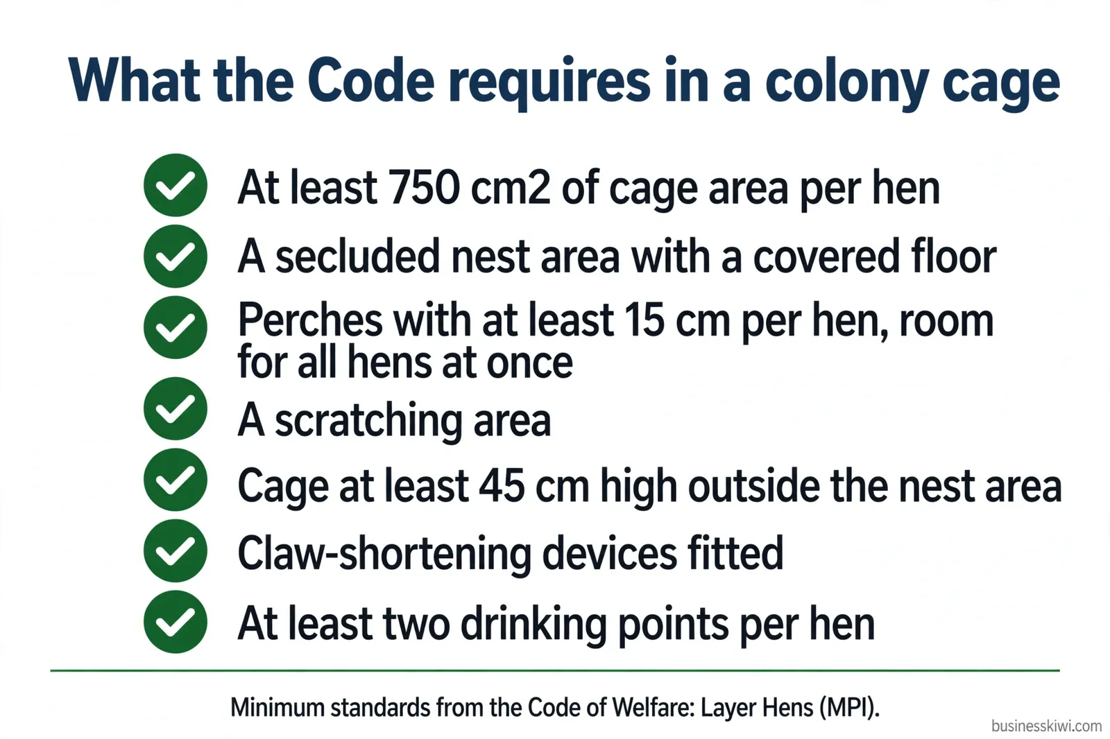 What the Code requires in a colony cage
