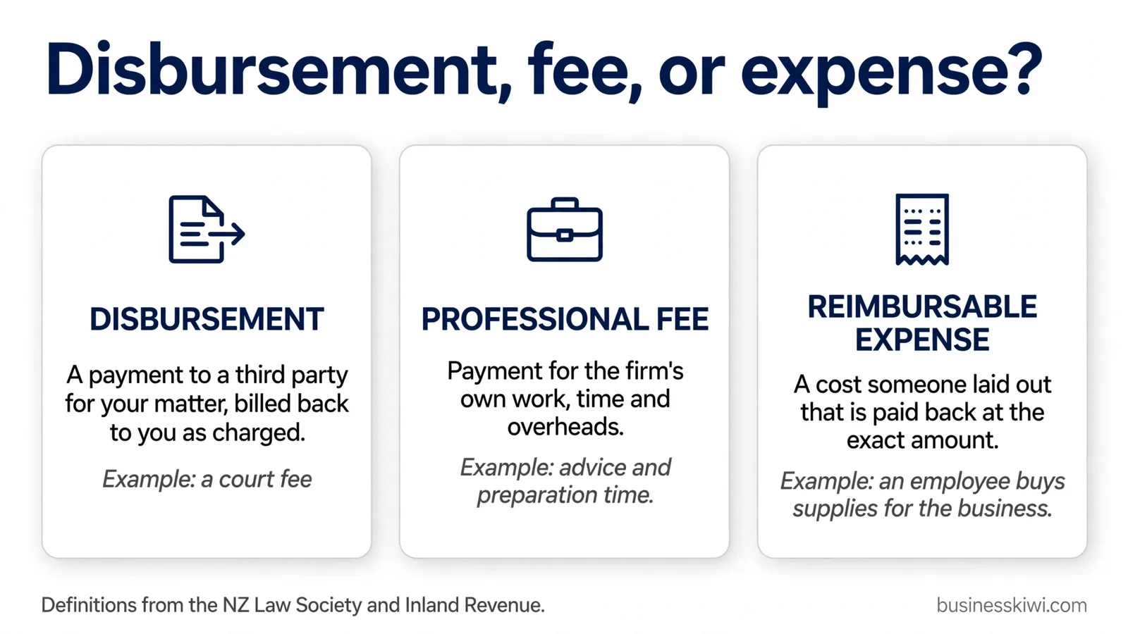 Disbursement, fee, or expense?
