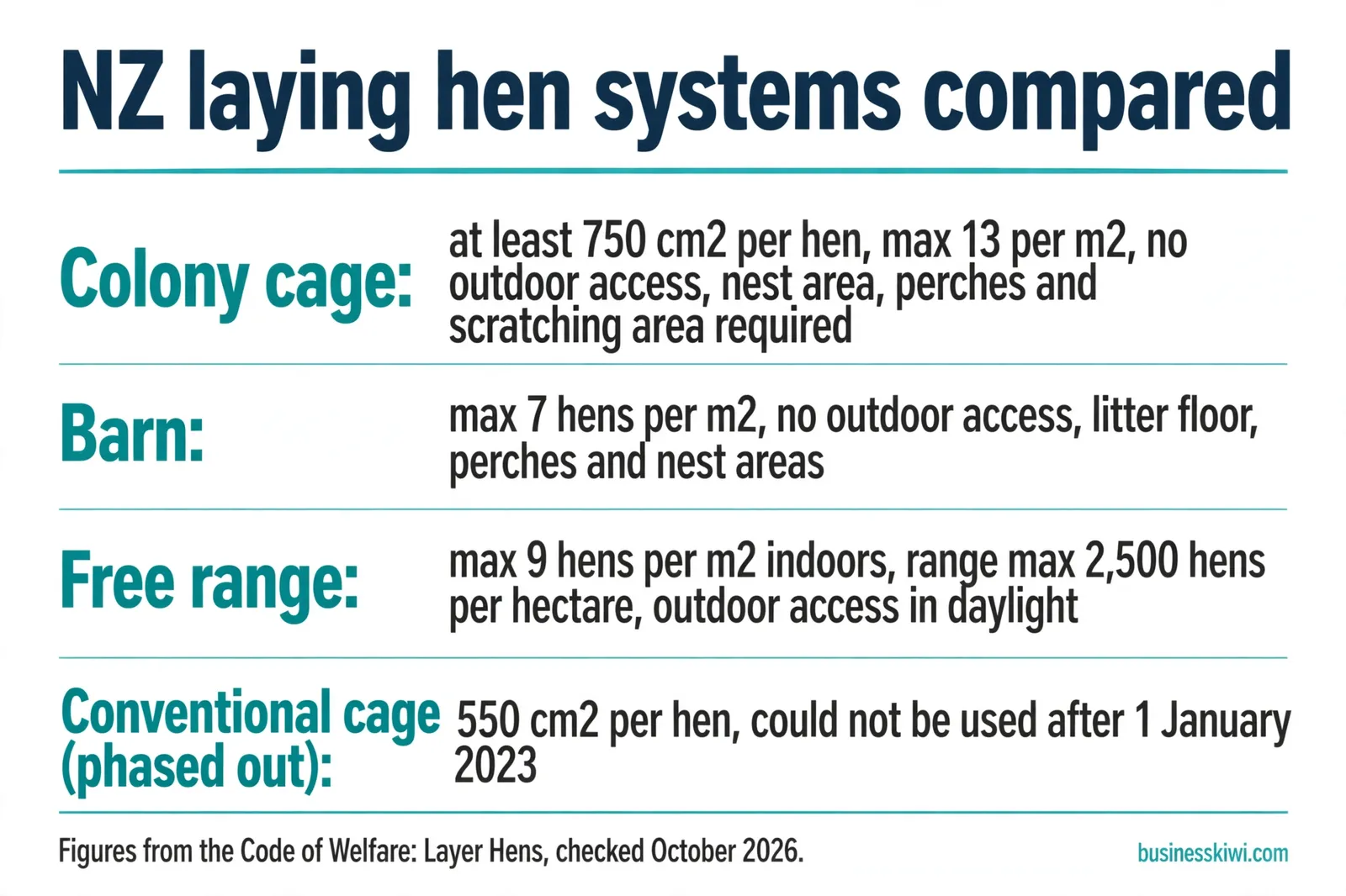 New Zealand laying hen systems compared