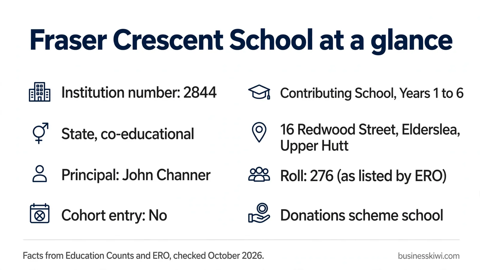 Fraser Crescent School at a glance
