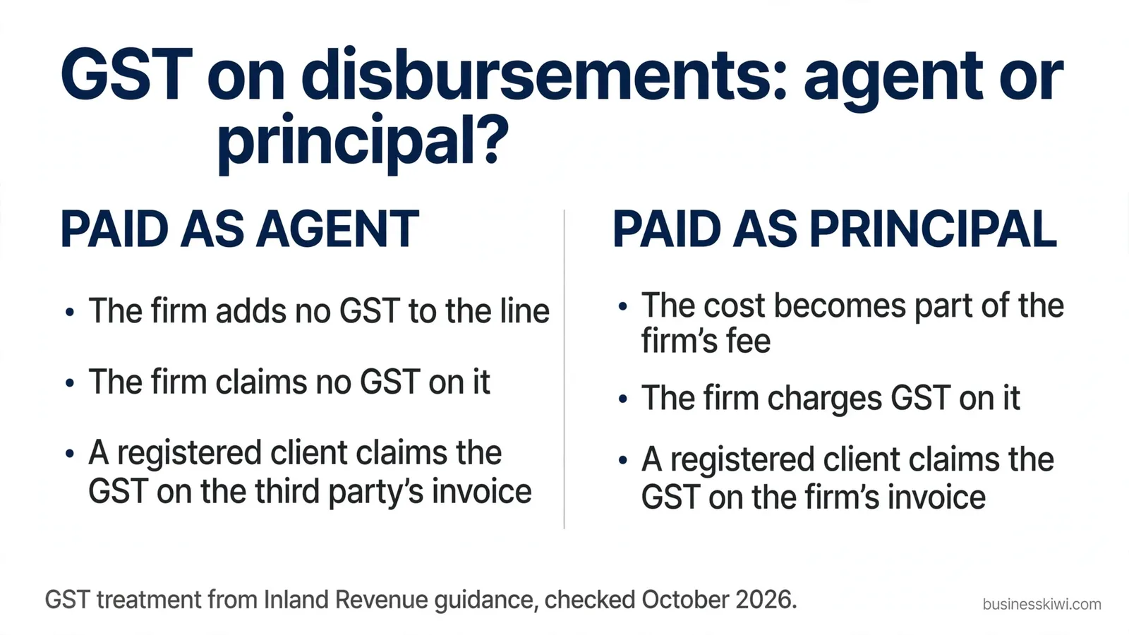 GST on disbursements: agent or principal?