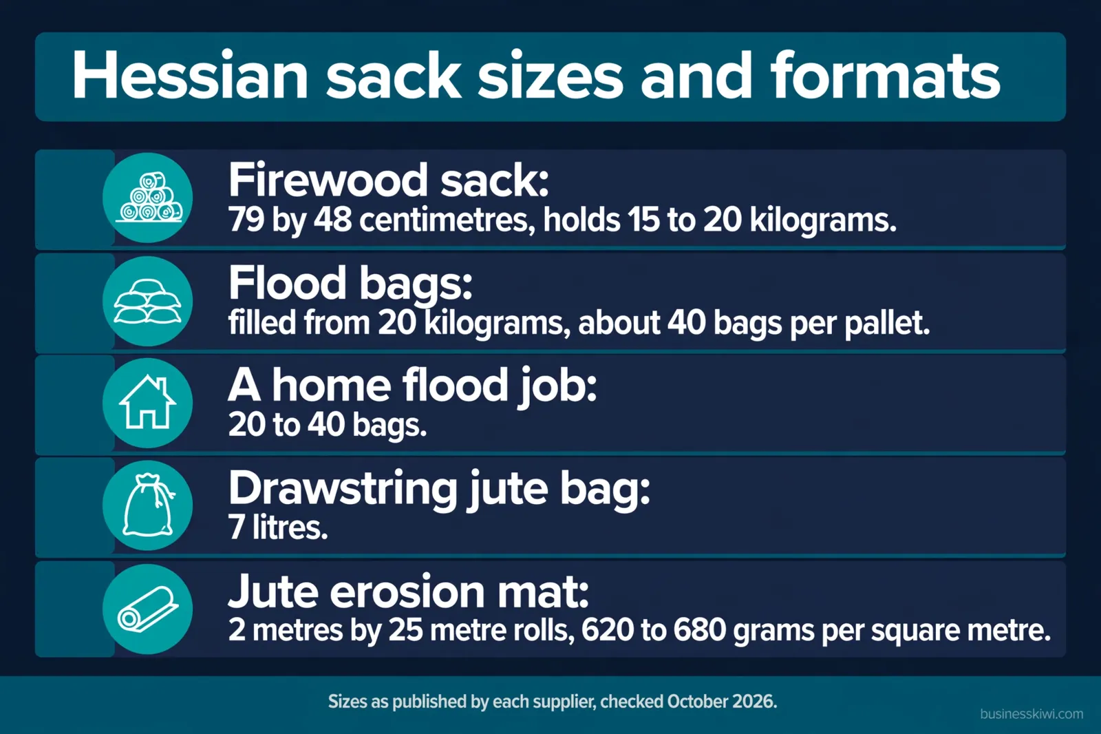 Hessian sack sizes and formats