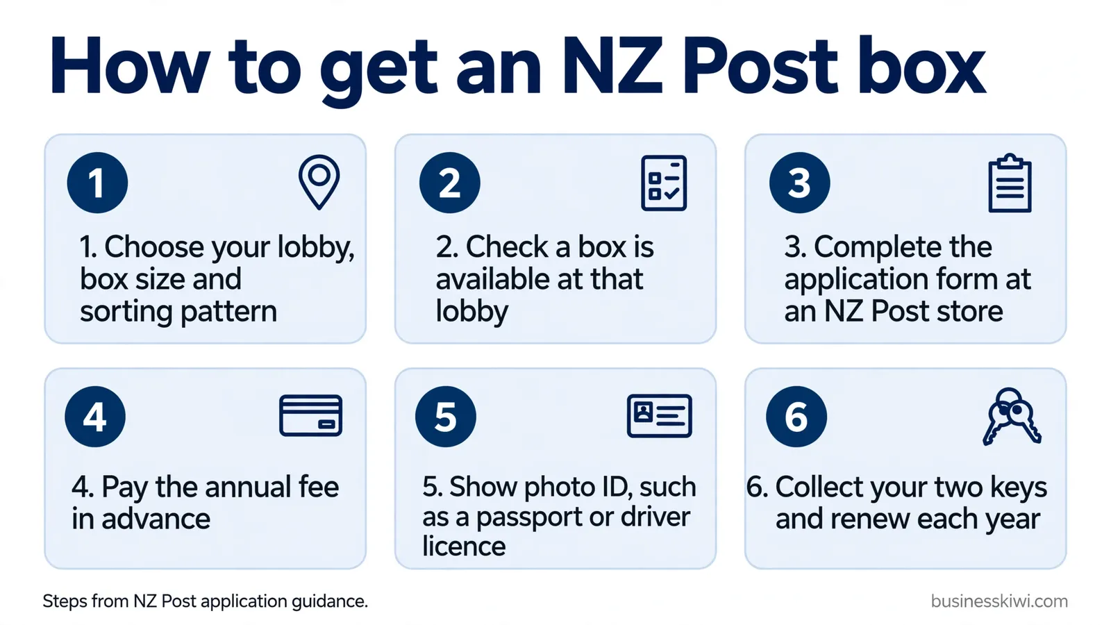 How to get an NZ Post box