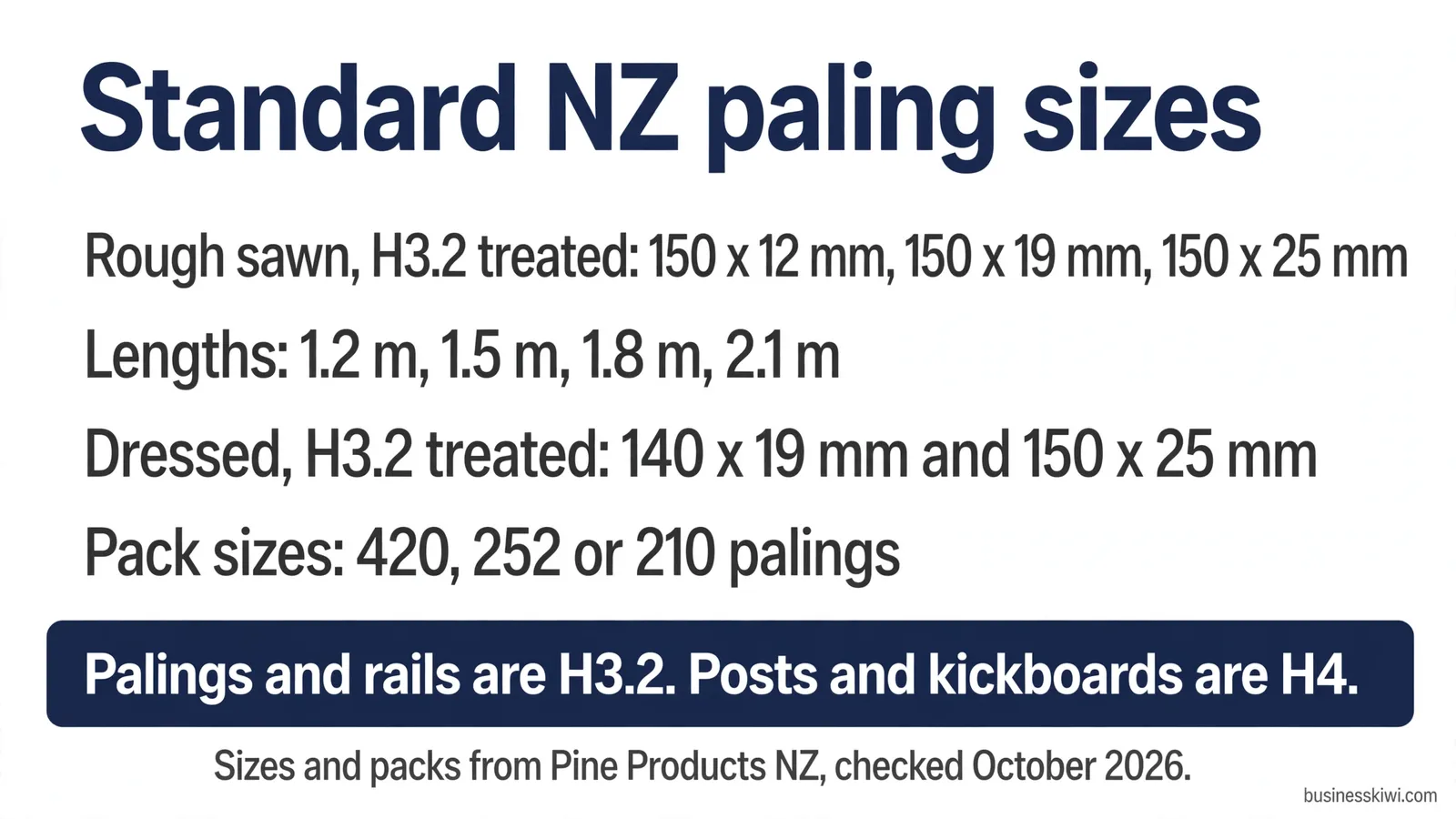 Standard NZ paling sizes