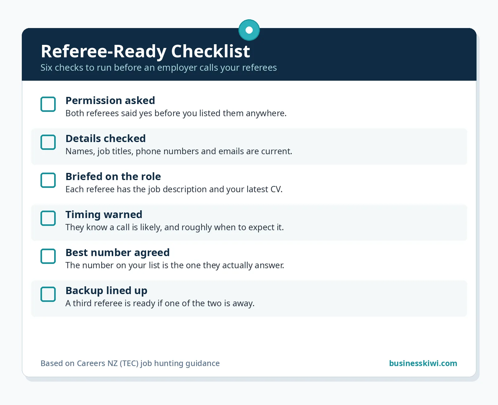 Checklist graphic: six things to confirm before an employer calls your referees businesskiwi.com