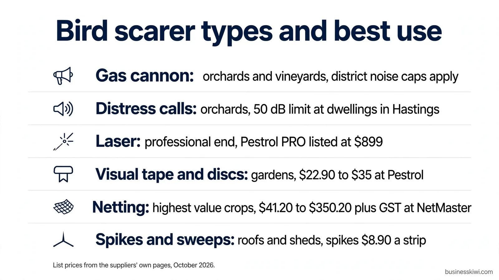 Bird scarer types and best use