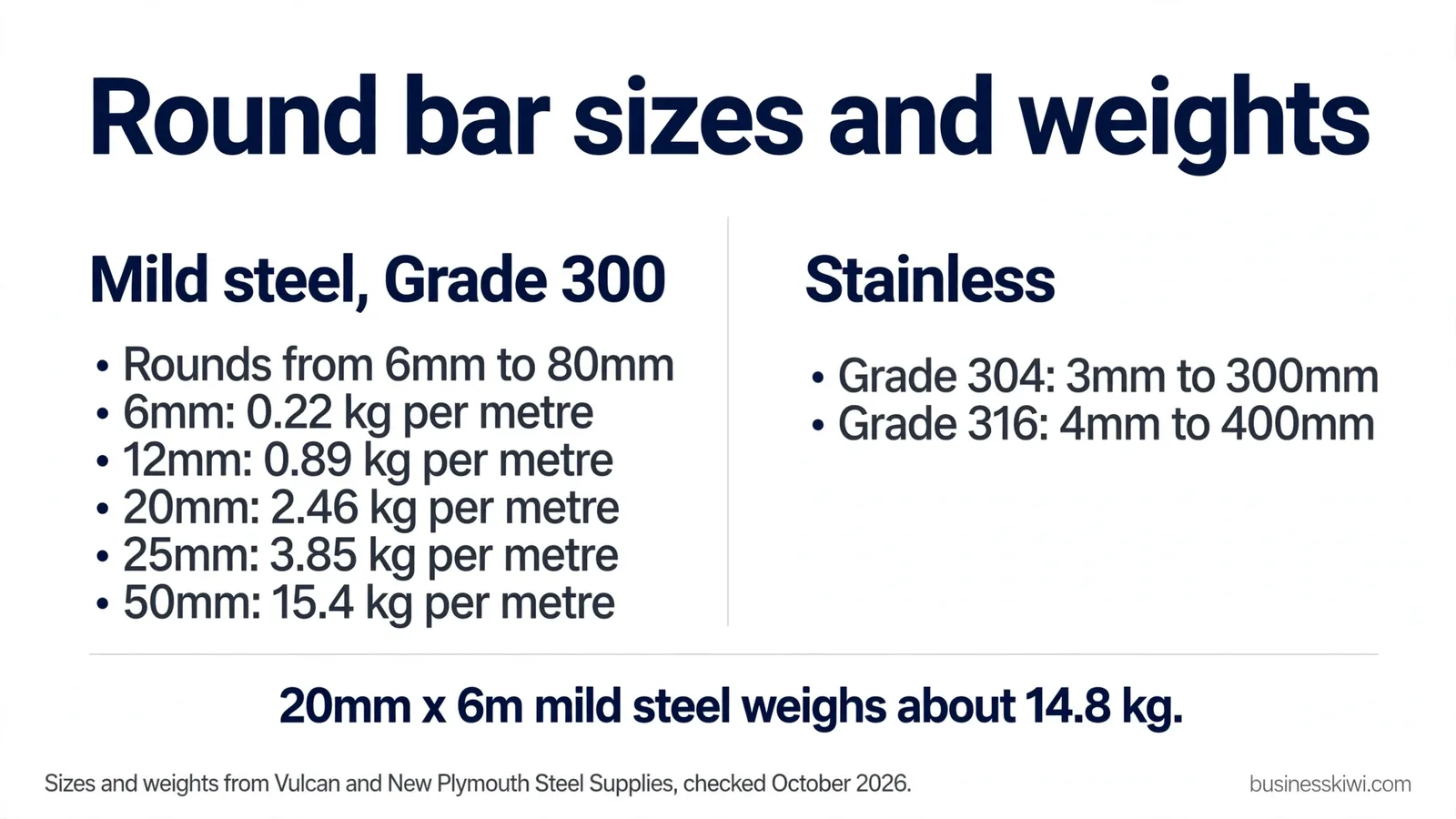 Round bar sizes and weights