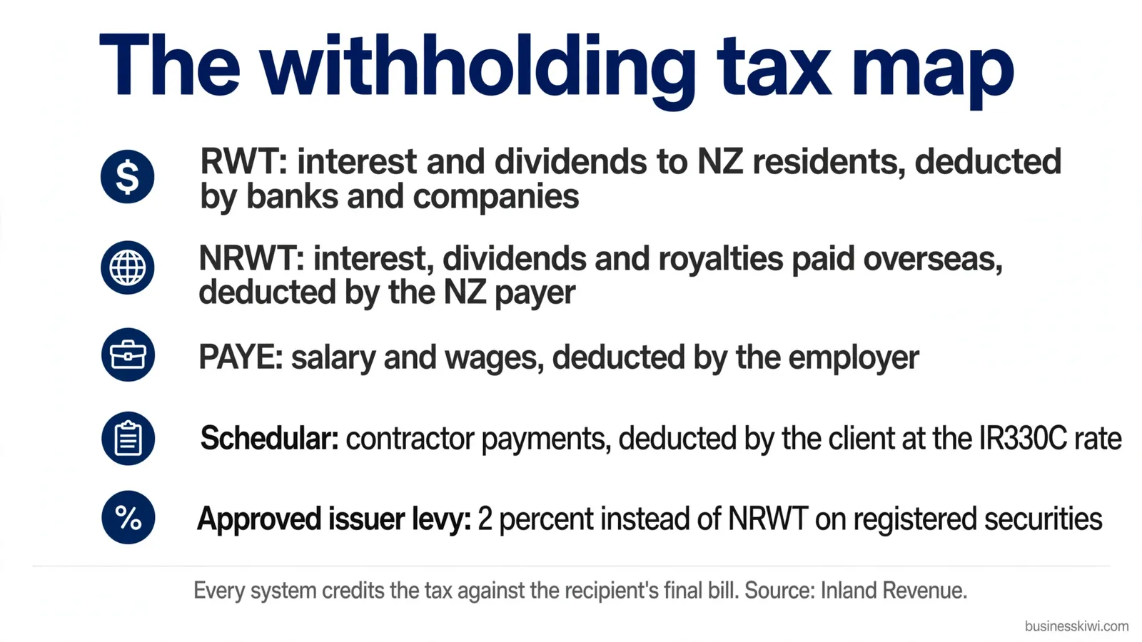 The withholding tax map