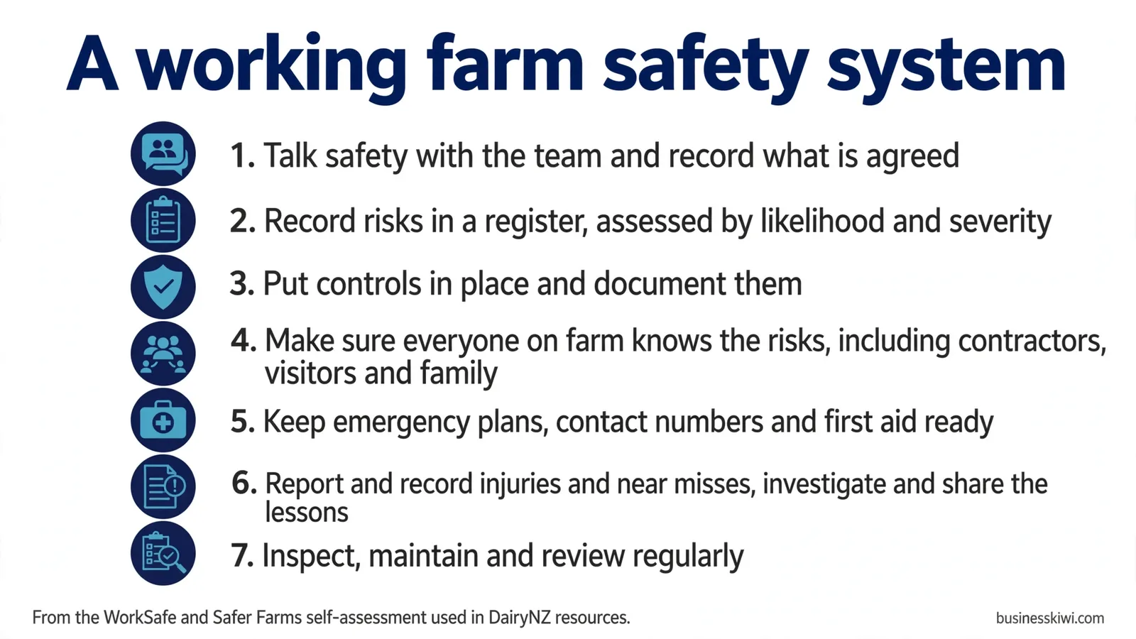 A working farm safety system